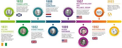 A brief history of crystalloids: the origin of the controversy